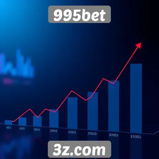Perspectivas de crescimento do 995bet no mercado